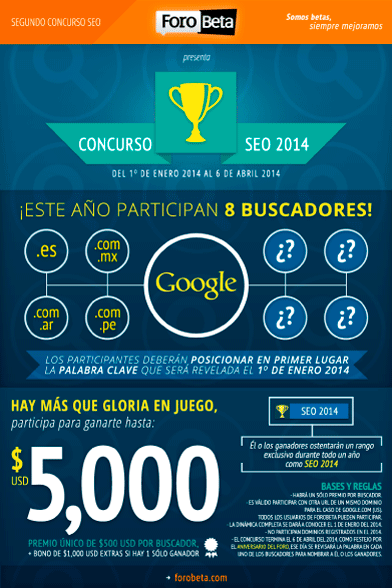 Concurso de posicionamiento web 2013 SEO de Forobeta