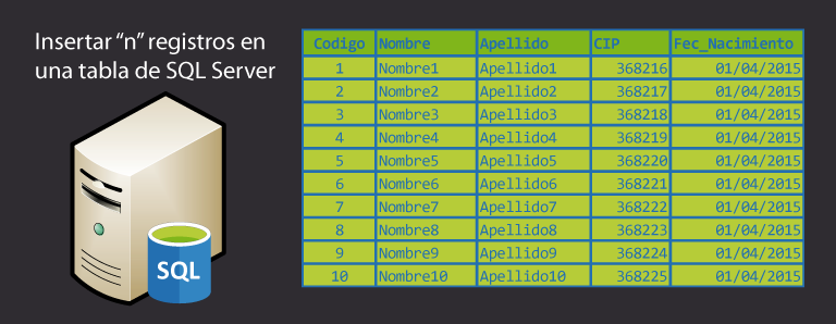 Insertar n registros en unta tabla de SQL Server